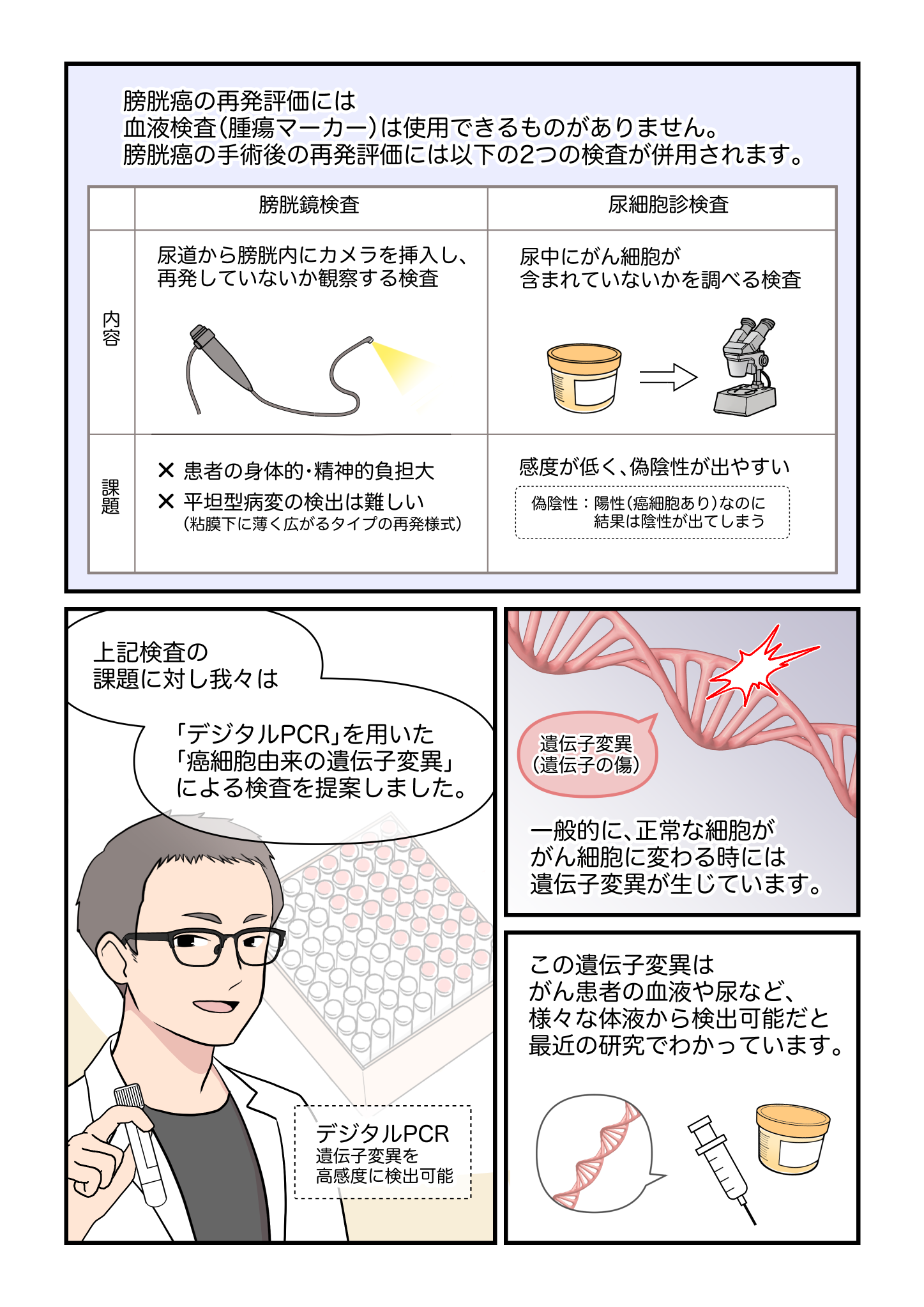 Nishizuka Lab | 岩手医科大学 医歯薬総合研究所 医療開発研究部門